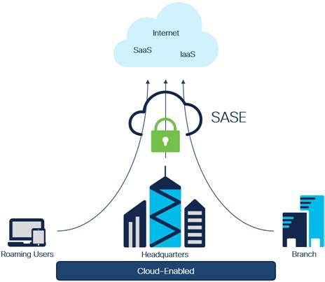 Cisco SASE with Cisco Secure Connect Design Guide.